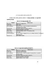 Diplomdarbs 'Mazo un vidējo uzņēmumu attīstība Latvijā (2002.-2005.g.)', 68.