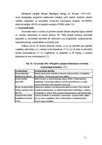 Diplomdarbs 'Mazo un vidējo uzņēmumu attīstība Latvijā (2002.-2005.g.)', 71.