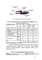 Diplomdarbs 'Mazo un vidējo uzņēmumu attīstība Latvijā (2002.-2005.g.)', 72.
