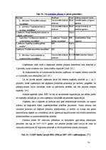 Diplomdarbs 'Mazo un vidējo uzņēmumu attīstība Latvijā (2002.-2005.g.)', 74.