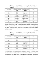 Prakses atskaite 'Lauka kursa atskaite augsnes zinātnē', 14.