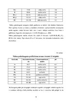 Prakses atskaite 'Lauka kursa atskaite augsnes zinātnē', 16.