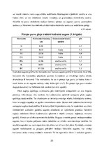 Prakses atskaite 'Lauka kursa atskaite augsnes zinātnē', 20.