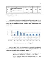 Prakses atskaite 'Prakses atskaite a/s "Hansabanka"', 7.