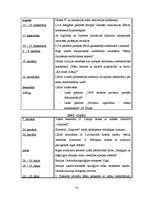 Konspekts 'Aktuālie notikumi māsu un vecmāšu praksē Latvijā laika periodā no 1989. līdz 200', 18.