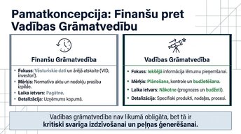 Prezentācija 'Budžeta un peļņas pieauguma savstarpējā saistība', 2.