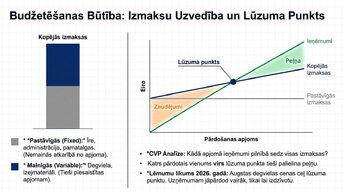 Prezentācija 'Budžeta un peļņas pieauguma savstarpējā saistība', 4.