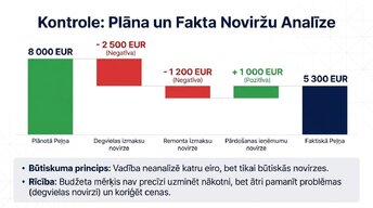 Prezentācija 'Budžeta un peļņas pieauguma savstarpējā saistība', 9.