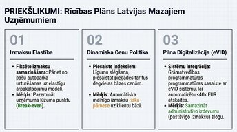 Prezentācija 'Budžeta un peļņas pieauguma savstarpējā saistība', 12.