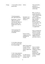 Prakses atskaite 'Aktīvā mācību un audzināšanas prakse pirmsskolā', 8.