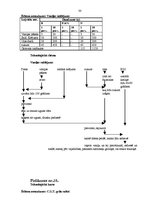 Prakses atskaite 'Prakses atskaite viesu apkalpošanā un darba organizācijā viesnīcā "Reval Hotel E', 30.