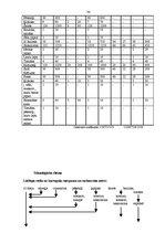 Prakses atskaite 'Prakses atskaite viesu apkalpošanā un darba organizācijā viesnīcā "Reval Hotel E', 34.