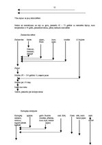 Prakses atskaite 'Prakses atskaite viesu apkalpošanā un darba organizācijā viesnīcā "Reval Hotel E', 35.