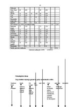 Prakses atskaite 'Prakses atskaite viesu apkalpošanā un darba organizācijā viesnīcā "Reval Hotel E', 37.