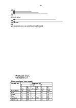 Prakses atskaite 'Prakses atskaite viesu apkalpošanā un darba organizācijā viesnīcā "Reval Hotel E', 39.