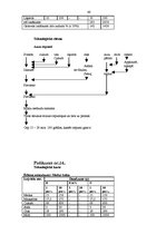 Prakses atskaite 'Prakses atskaite viesu apkalpošanā un darba organizācijā viesnīcā "Reval Hotel E', 40.