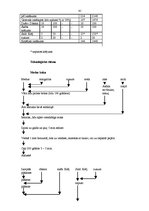 Prakses atskaite 'Prakses atskaite viesu apkalpošanā un darba organizācijā viesnīcā "Reval Hotel E', 41.