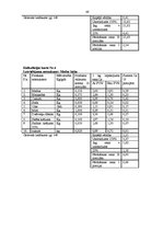 Prakses atskaite 'Prakses atskaite viesu apkalpošanā un darba organizācijā viesnīcā "Reval Hotel E', 48.