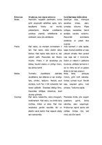 Eseja 'Patopsiholoģija - sajūtu analīze', 3.