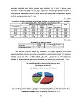 Diplomdarbs 'Preču patērēšana kredītā kā paškontroles problēma', 29.
