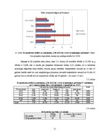 Diplomdarbs 'Preču patērēšana kredītā kā paškontroles problēma', 31.