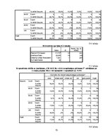 Diplomdarbs 'Preču patērēšana kredītā kā paškontroles problēma', 70.