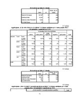 Diplomdarbs 'Preču patērēšana kredītā kā paškontroles problēma', 71.