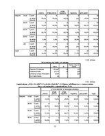 Diplomdarbs 'Preču patērēšana kredītā kā paškontroles problēma', 72.