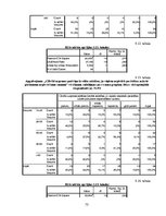 Diplomdarbs 'Preču patērēšana kredītā kā paškontroles problēma', 73.