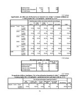 Diplomdarbs 'Preču patērēšana kredītā kā paškontroles problēma', 74.