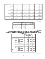 Diplomdarbs 'Preču patērēšana kredītā kā paškontroles problēma', 75.