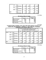 Diplomdarbs 'Preču patērēšana kredītā kā paškontroles problēma', 77.