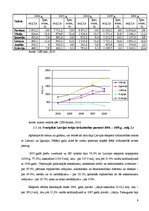 Referāts 'Latvijas eksporta struktūra un dinamika', 9.