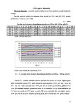 Referāts 'Latvijas eksporta struktūra un dinamika', 13.
