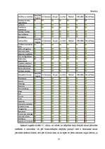 Referāts 'Satura pārvaldības sistēmas, to salīdzinošā analīze', 20.