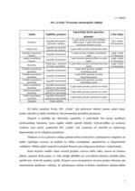 Prakses atskaite 'Prakses atskaite mārketingā', 7.