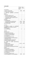 Prakses atskaite 'Prakses atskaite mārketingā', 27.