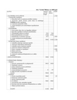 Prakses atskaite 'Prakses atskaite mārketingā', 29.