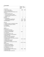 Prakses atskaite 'Prakses atskaite mārketingā', 31.