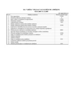 Prakses atskaite 'Prakses atskaite mārketingā', 39.