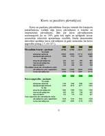 Referāts 'Latvijas ceļi - sauszemes satiksme', 12.