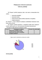 Prakses atskaite 'Prakses atskaite SIA "Empower"', 8.