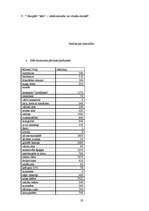 Referāts 'NaCl loma cilvēka dzīvē', 19.