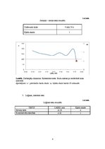 Paraugs 'Psihofizioloģija', 4.