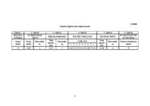 Paraugs 'Psihofizioloģija', 6.