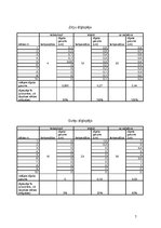 Konspekts 'Sēklu diedzēšana dažādos apstākļos', 8.
