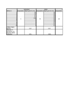 Konspekts 'Sēklu diedzēšana dažādos apstākļos', 9.