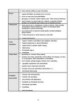 Referāts 'Tūrisms un tā ietekme uz vidi', 12.