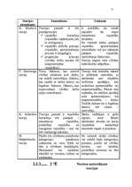 Referāts 'Bērnu slimnīcas darbinieku motivācija', 12.