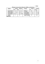 Referāts 'Galviņkāpostu bioloģiskās audzēšanas perspektīvas Latvijā', 6.